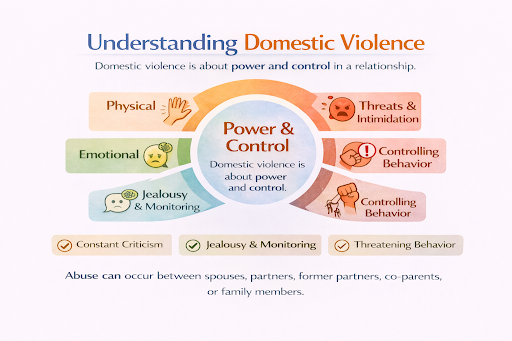 Domestic Violence Prevention Education 1 Domestic Violence Awareness Illustration