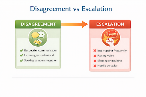 Conflict Resolution & Communication Skills 1 Conflict Resolution Introduction Illustration