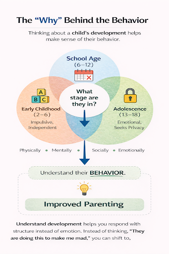 Active Parenting & Family Skills 2 Parenting Patterns and Communication Illustration