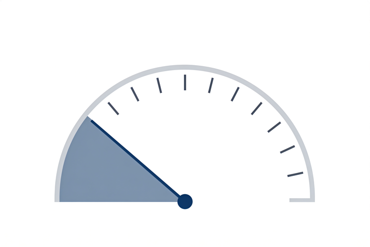Blog omw anger meter